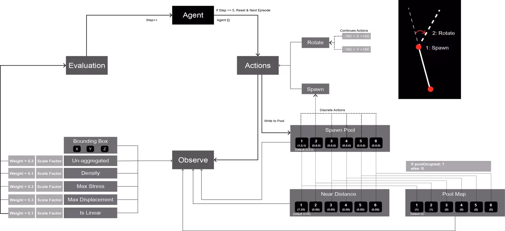 Discrete-Continuous Policy Execution and Weighted Reward Synthesis